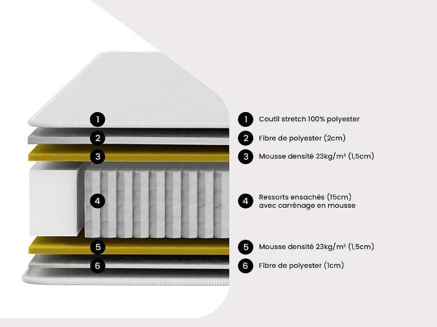 Ysmée Set Matras En Lattenbodem | Set 180 X 200 Cm Bedbodem + Matras Met Pocketveren - Ambracie Van Ysmee