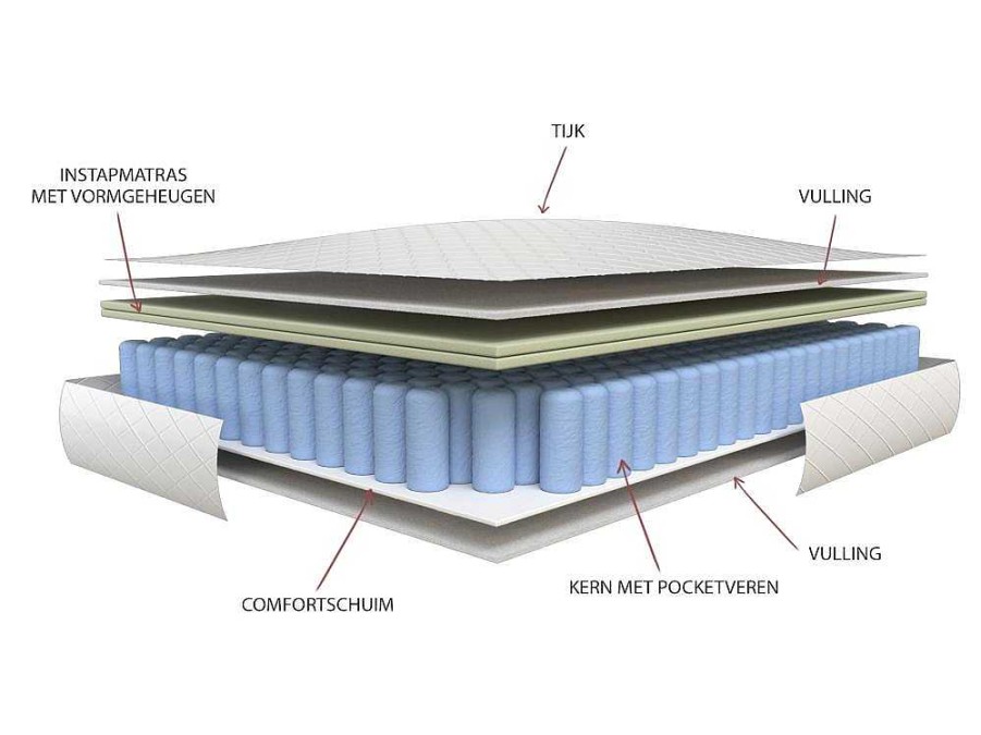 DREAMEA Matras Met Vormgeheugen | Matras Met Pocketveren En Vormgeheugen 160X200Cm Dikte 24Cm - Illusion Van Dreamea